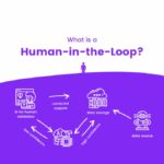 Che cos’è Hitl Human-in-the-loop ?