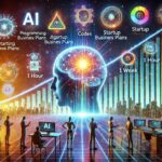 L’evoluzione delle capacità dell’intelligenza artificiale: un raddoppio ogni sette mesi