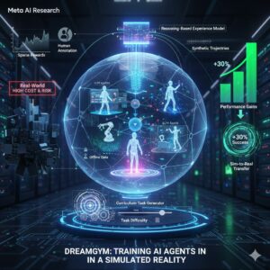 DreamGym, il nuovo framework di Meta che rende scalabile e accessibile l’apprendimento per rinforzo per gli Agenti AI