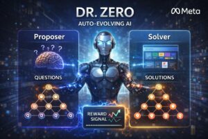 Meta presenta Dr. Zero, un sistema di intelligenza artificiale che impara e si evolve senza dati umani