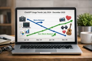 ChatGPT sempre più usato per scopi personali: cosa cambia per abbonamenti aziendali e pubblicità