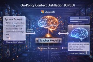 Microsoft presenta il framework OPCD per ridurre costi e latenza eliminando i prompt di sistema troppo lunghi