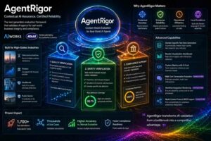 AgentRigor: standard KOLAS e metodologie di conformità per Agenti AI efficienti