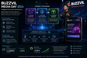 Pubblicità che impara dai clic: Buzzvil presenta il motore Dynamic Trio che personalizza sconti e contenuti in tempo reale