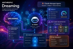 Anthropic introduce Dreaming per agenti AI capaci di apprendere autonomamente dalle esperienze