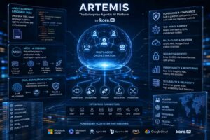 Kore.ai Artemis, la nuova generazione di piattaforme AI agentiche punta su governance, orchestrazione e neutralità cloud