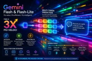 Gemini Flash e Flash-Lite: Google ha triplicato la velocità dei modelli AI piccoli con la multi-token prediction
