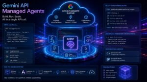 Google Managed Agents nella Gemini API per il runtime degli agenti dentro la piattaforma