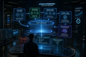 Meta lancia il framework AutoData per l’ottimizzazione del calcolo in fase di inferenza