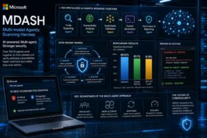 Microsoft sviluppa MDASH, il sistema multi-agente per trovare vulnerabilità software e che sembra superare Mythos