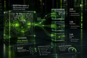 Nvidia presenta Star Elastic, la tecnica che permette di ottenere più modelli AI da un singolo checkpoint