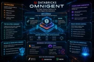 Databricks presenta Omnigent, una piattaforma open source per orchestrare più agenti AI in un unico sistema