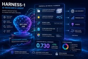Harness-1 migliora il recupero delle informazioni con un agente AI open source addestrato tramite reinforcement learning