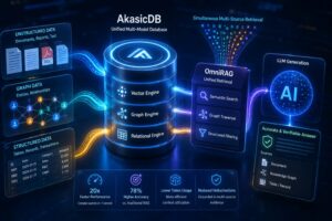 KAIST sviluppa AkasicDB e OmniRAG per integrare dati vettoriali, grafici e relazionali nei sistemi di AI generativa