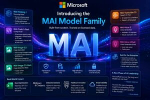 Microsoft presenta la famiglia MAI: sette modelli sviluppati in casa per dipendere meno da OpenAI e Anthropic