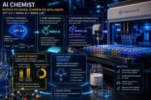 OpenAI presenta un AI chemist quasi autonomo che migliora la reazione Chan–Lam per la chimica farmaceutica