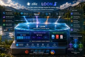 Zilliz Loon unifica ricerca vettoriale e analisi su una sola copia dei dati