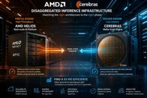 AMD e Cerebras dividono le fasi dell’inferenza AI tra Helios e Wafer-Scale Engine