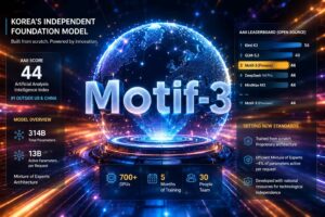 Motif-3 raggiunge 44 punti AAII con un modello da 314 miliardi di parametri