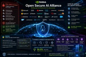 NVIDIA lancia la Open Secure AI Alliance per sviluppare strumenti AI aperti per la cybersicurezza