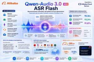 Alibaba migliora la trascrizione di audio lunghi con Qwen-Audio 3.0 ASR Flash