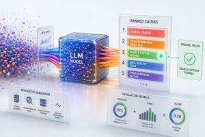 Un sistema di valutazione con ground truth per verificare l’accuratezza degli strumenti aziendali basati su LLM