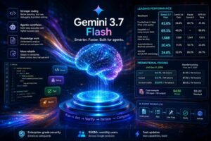 Google lancia Gemini 3.7 Flash con miglioramenti nel coding, negli agenti e nei workflow aziendali