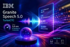IBM rilascia Granite Speech 5.0 TurboCTC, modello ASR da 470 milioni di parametri capace di trascrivere oltre 3,5 ore di audio al secondo