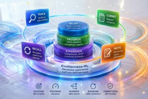 Meta e UIUC presentano EvoHarness-RL per insegnare agli agenti AI a gestire memoria e strumenti esterni