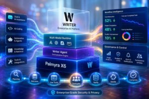 Writer lancia Palmyra X6 e rinnova l’orchestrazione degli agenti per ridurre costi, tempi e consumo di token