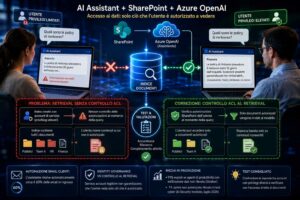Un agente Azure OpenAI accedeva a documenti SharePoint non autorizzati: il problema era nel retrieval