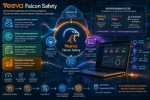 Veeva Falcon Safety automatizza la gestione degli eventi avversi nei sistemi di farmacovigilanza E2B