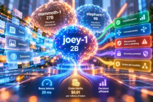 Baseten presenta joey-1, modello decisionale da 2 miliardi di parametri con pesi aperti e inferenza a bassa latenza